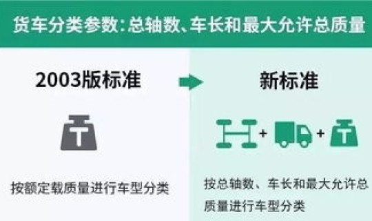 高速免费新规则 什么时候不收高速过路费