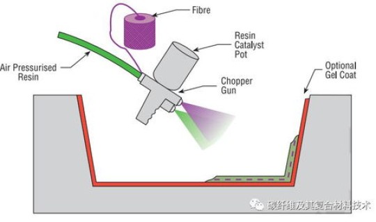 混合管网的优缺点(环状管网的优点)
