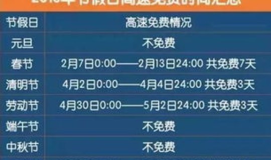 法定节假日高速免费车型 2019法定节假日时间表