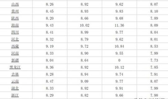 北京95号汽油油价今日 北京95油价今日价格多少一升