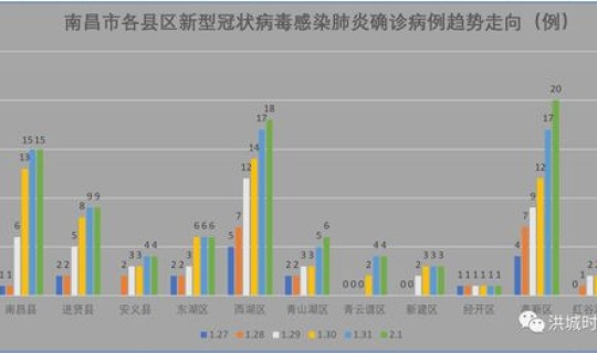 确诊22例？山东确诊例分布图