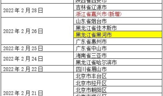 高风险地区要封闭吗现在 高风险和中风险的区别