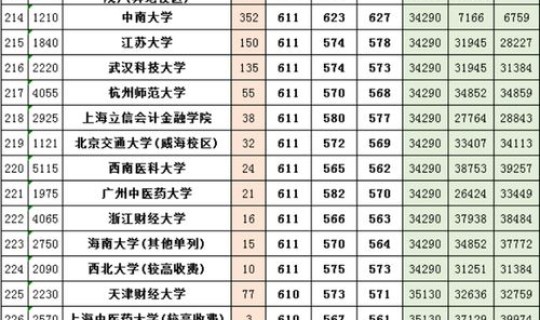 河南省高中录取分数线排名 河南多少分能上高中