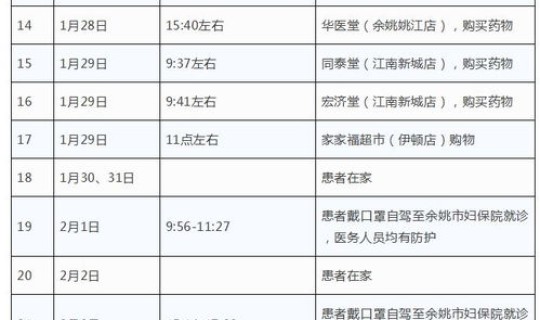 湖北确诊轨迹最新消息 湖北新闻网