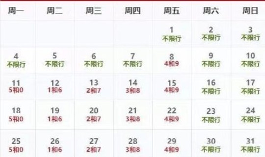 限号2021年1月时间 限号2021最新限号时间表 限号2021年1月时间 限号2021最新限号时间表