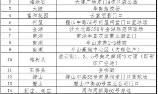 广州各区防疫等级查询表，广州市天河区疾控中心