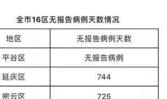 这次疫情确诊了多少人？疫情有多少人死亡