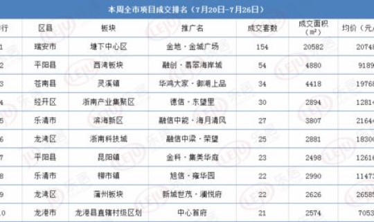 北京限号查询2020年7月？北京限号下一轮查询