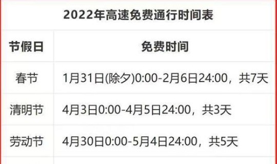 高速免费时间全年时间表 全国高速免费日期 高速免费时间全年时间表 全国高速免费日期