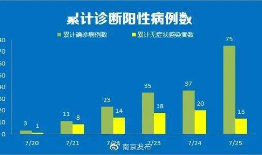 南京疫情传播链蔓延15省26市 南京疫情传播链再延长