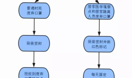 苏州地区新型冠状病毒 新型冠状病毒感染 苏州地区新型冠状病毒 新型冠状病毒感染