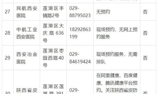 西安最新24小时核酸检测点(血液核酸检测是什么)