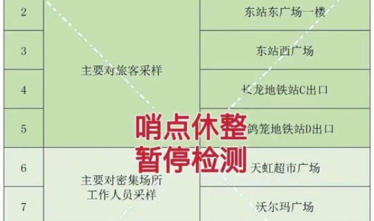 广州全面做核酸？全国停止核酸检测了吗
