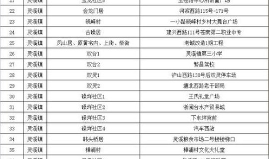 浙江今天新增病例详情查询(今天浙江新增病例是哪里的)