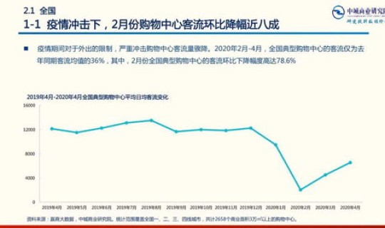 长春2020年疫情？中国2020年肺炎疫情