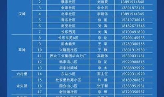 西安疫情时间表	，陕西西安