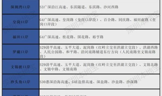 2020年高速免费到哪一天(2026高速免费时间表) 2020年高速免费到哪一天(2026高速免费时间表)