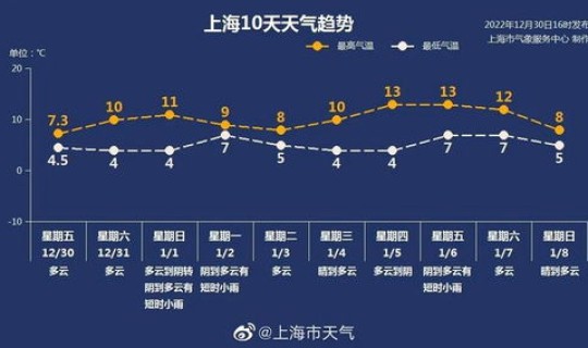 上海没有全民核酸，成都常态化核酸不再免费
