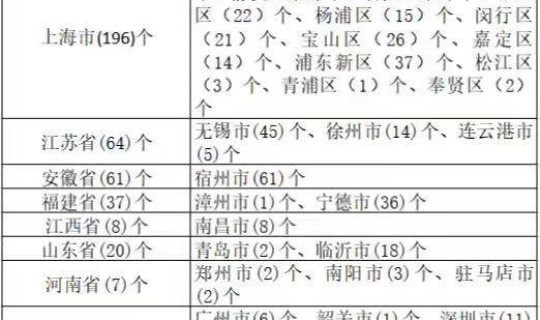 黑龙江疫情确诊名单?黑龙江疫情各地区名单 黑龙江疫情确诊名单?黑龙江疫情各地区名单