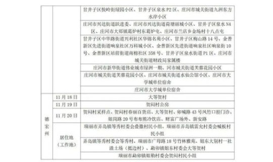 上海嘉定疫情确诊小区名单公布，上海嘉定属于疫情什么风险地区