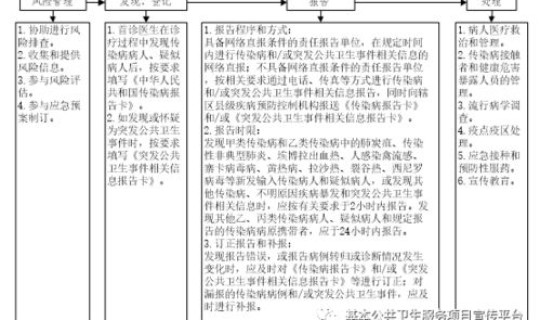 突发疫情应急预案问题?传染病预防控制应急预案 突发疫情应急预案问题?传染病预防控制应急预案