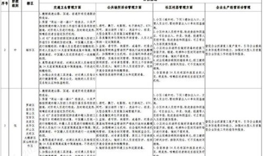 高风险、中风险有哪些地区？低风险和中低风险有什么区别