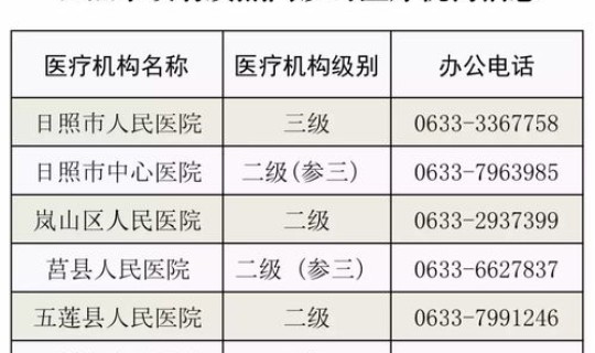 新型冠状病毒确诊数据统计(新型冠状病毒感染症状)