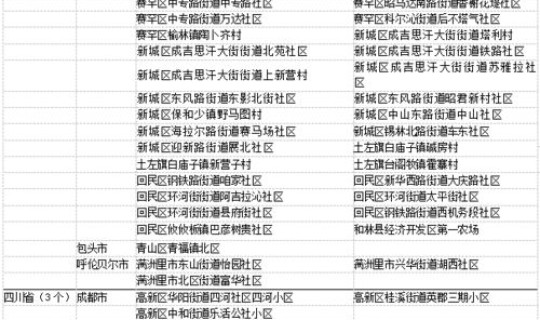 黑龙江有几个地方有疫情，黑龙江疫情各地区名单