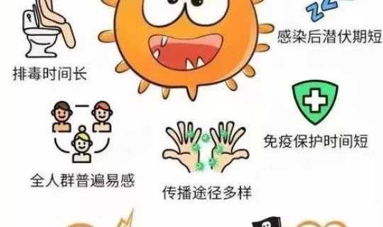 日本散播病毒？诺如病毒