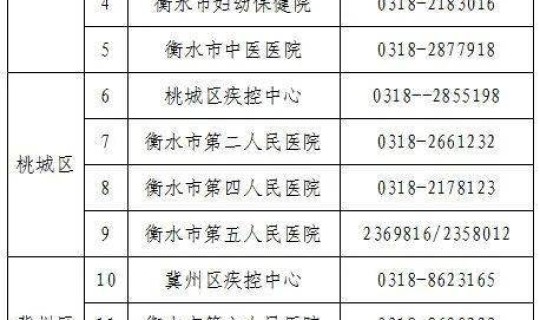 石家庄高风险地区明细，石家庄属于高风险地区吗