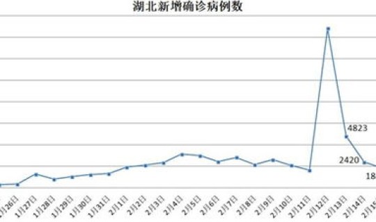 疫情哪几个省最严重 疫情最严重的省份排名