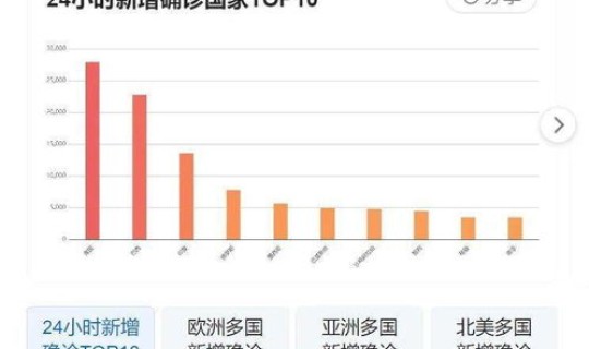 中国疫情最新情况最新消息今天 今年疫情最新消息