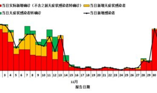呼伦贝尔有新增疫情吗？呼伦贝尔疫情最新情况