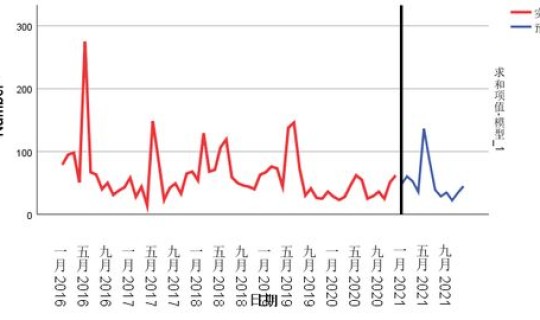 2021年五一数学建模b题分析？2021数模美赛b题