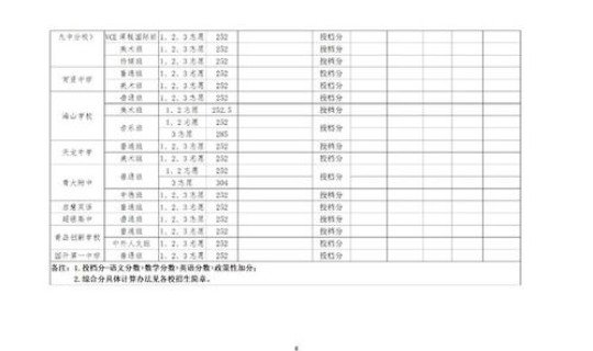 莱西普高分数线2020是多少 2020年中考普高线 莱西普高分数线2020是多少 2020年中考普高线