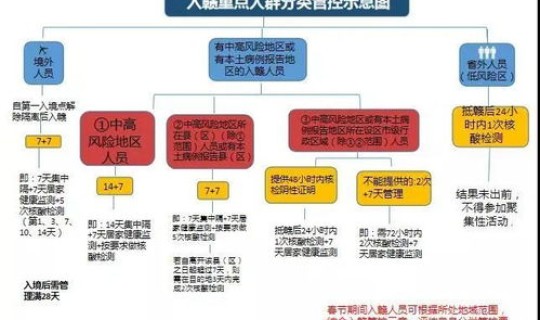 中高风险地区 河南(高风险名单)