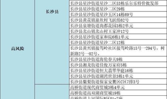 长沙疫情最新报告(今日疫情最新消息) 长沙疫情最新报告(今日疫情最新消息)