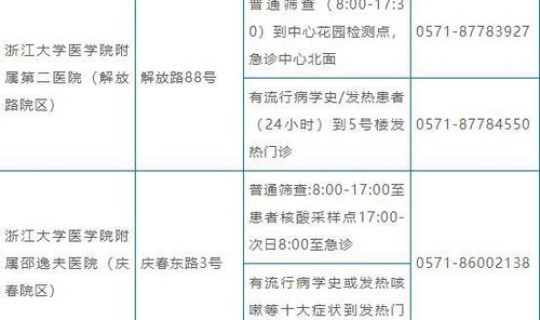 浙江新增确诊病例最新通报，浙江确认5例