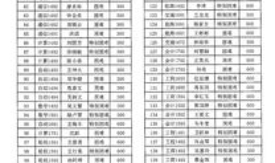 返乡路费补贴申请理由，路费补助