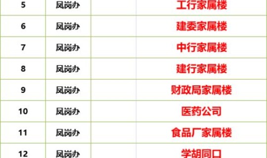 邢台疫情封控小区名单公布，邢台疫情最新情况