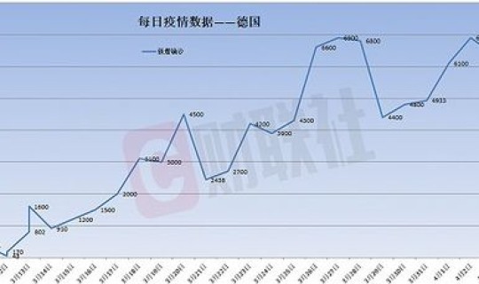 疫情拐点已经出现？病毒疫情