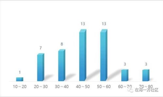 连云港疫情最新消息今天新增多少，连云港市疫情最新情况(今天)