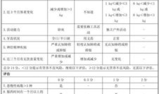 重症死亡率评分标准最新？重症患者评分表