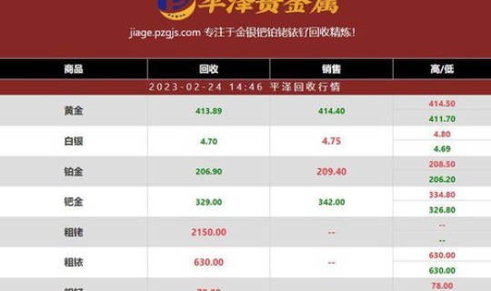 黄金回收今日报价黄金会不会上涨，黄金回收今日价走势图