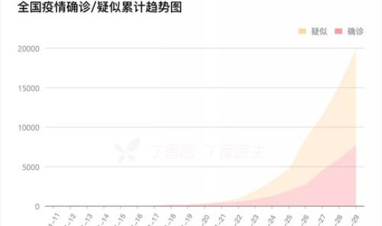 全国疫情数量情况最新 中国疫情情况最新今天