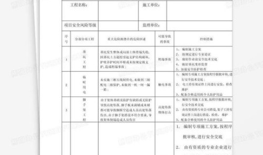 重大危险源报告内容，重大隐患报告的主要内容