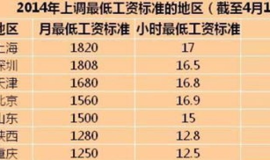 郑州富士康工资一般多少？郑州富士康工价多少钱一小时