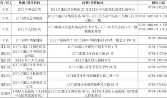 通州区核酸检测服务点(病毒核酸检测)