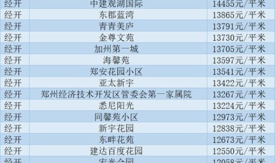 郑州发布通知最新消息？郑州房价走势最新消息