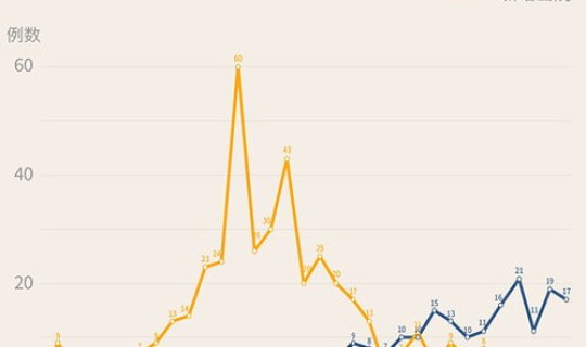 江西疫情最新情况实时动态查询 中国疫情最新情况 江西疫情最新情况实时动态查询 中国疫情最新情况